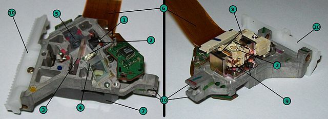 Lector-CD-osat