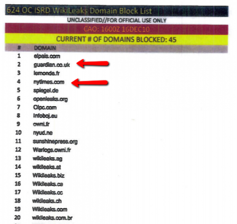 kiellettyjen Australian verkkosivustojen wikileaks