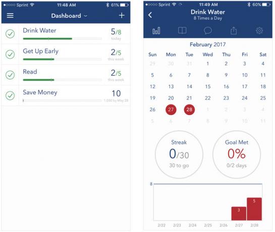 5 iPhone-sovellusta, joka voi tehdä sinusta paremman ihmisen, Ominaisuudet iPhone