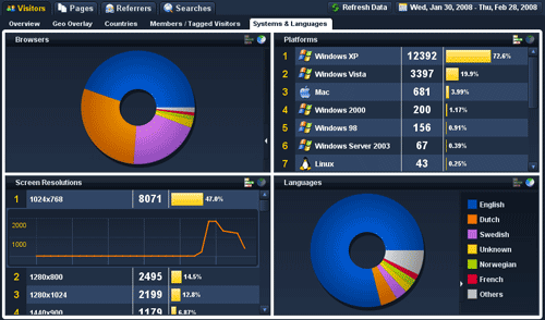 Woopra - Reaaliaikainen liikenneanalyysi