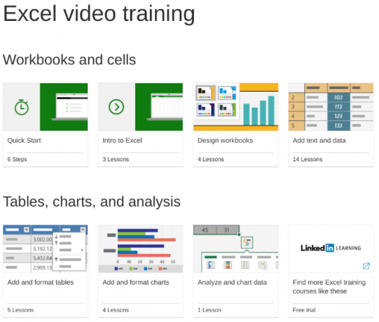 parhaat excel-oppaat ja verkkokurssit