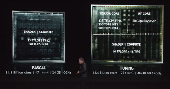 Nvidia Pascal- ja Turing-arkkitehtuureja verrattiin