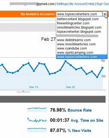 Tarkkaile useita Google Analytics -tilejä TrakkBoard trakken1: llä