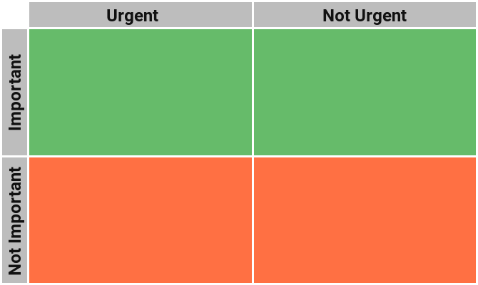 Kuinka priorisoida tehtäviä Eisenhower Matrix Productivity System -järjestelmällä eisenhower Matrix basic