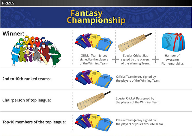 IPL Fantasy League -palkinnot