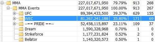 kiintolevyn käyttöanalysaattori