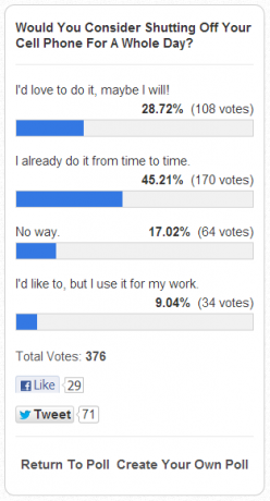 Kuinka monta sovellusta olet asentanut puhelimeesi? [MakeUseOf Poll] -kyselyn tulokset 20. huhtikuuta