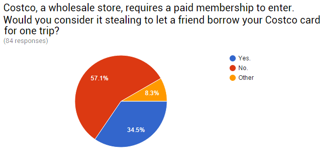 08-Survey-Sharing-Costco-kortti