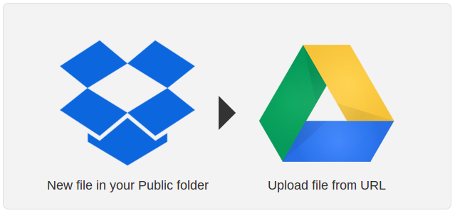 IFTTT-Dropbox-Google-synkronointi