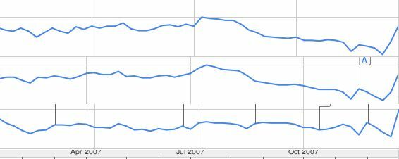 kuinka kirjoittaa toimialan analyysi