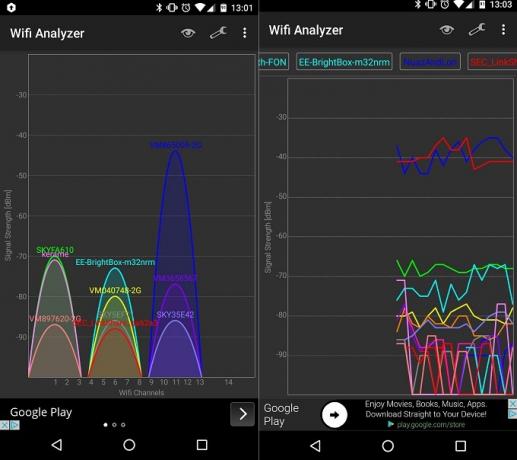 Paranna Wi-Fi-signaaliasi kotona ja ulkona käyttämällä näitä Android-sovelluksia Wi Fi Analyzer -näyttökuva