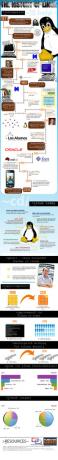 Linuxin historia [INFOGRAPHIC] historyoflinux