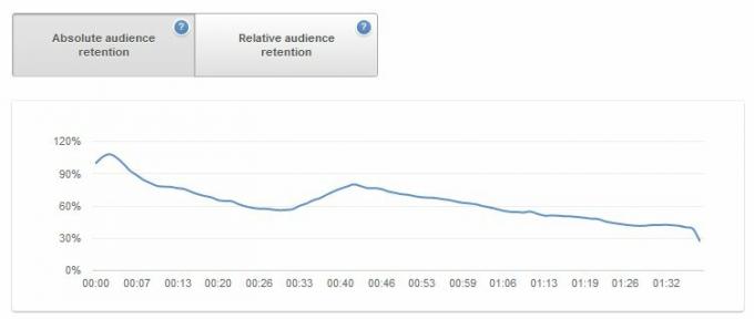 YouTube-opas: Katselusta tuotantoon youtube 36