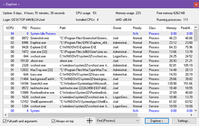 5 tehokkaita vaihtoehtoja Windowsin Task Manager -sovellukselle Windows 10 Task Manager Daphne