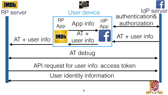 Kirjaudu sisään OAuth Research App -sovellukseen